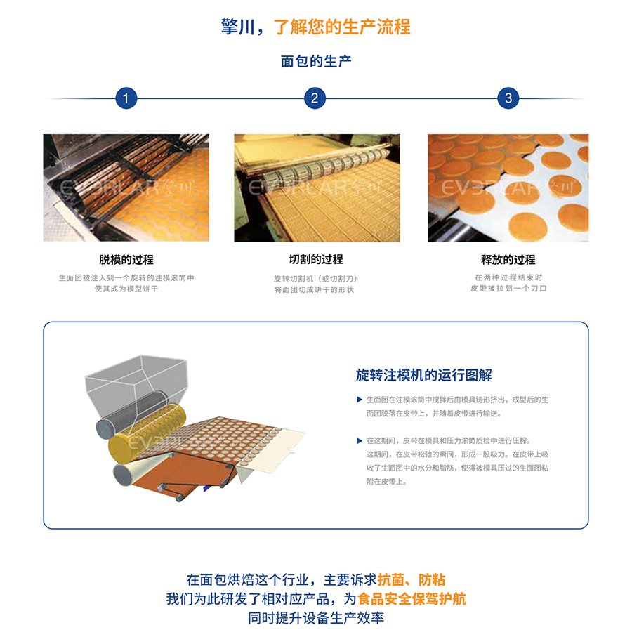 1630570099205471.jpg 擎川面包烘焙專用輸送帶_04.jpg